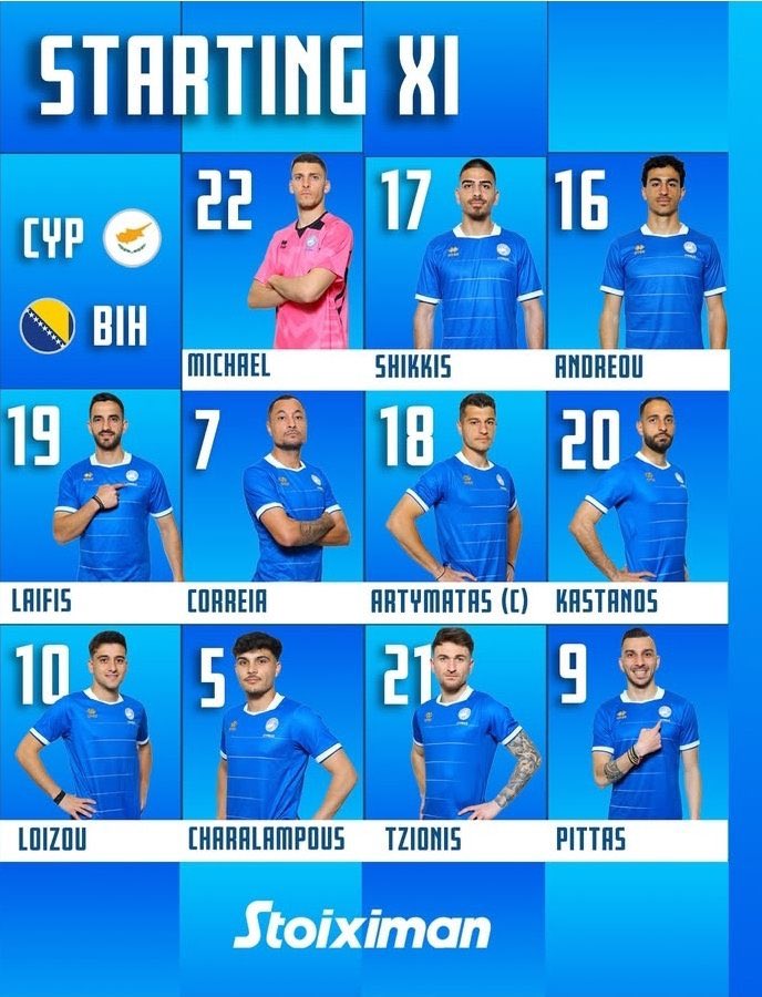 塞浦路斯vs波黑首发：大哲科领衔！苏季奇、科雷亚在列